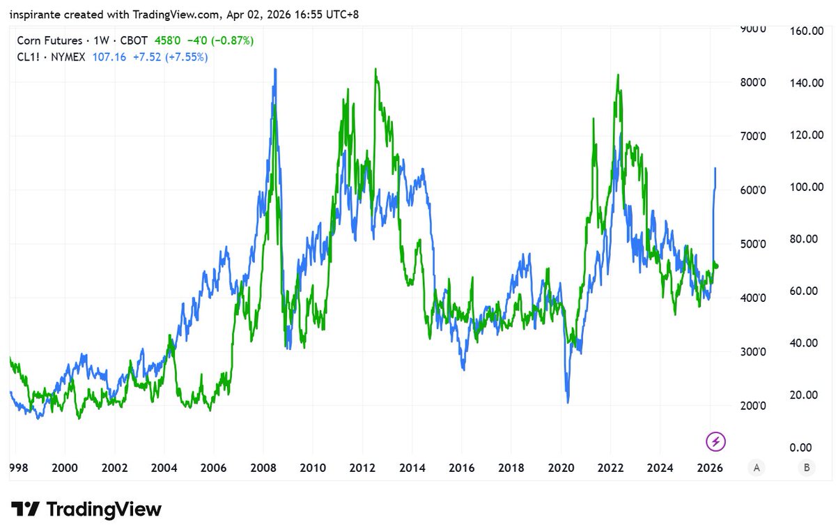 CME Group tweet media