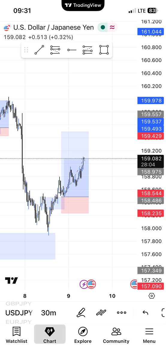 H@rdin📊 tweet media