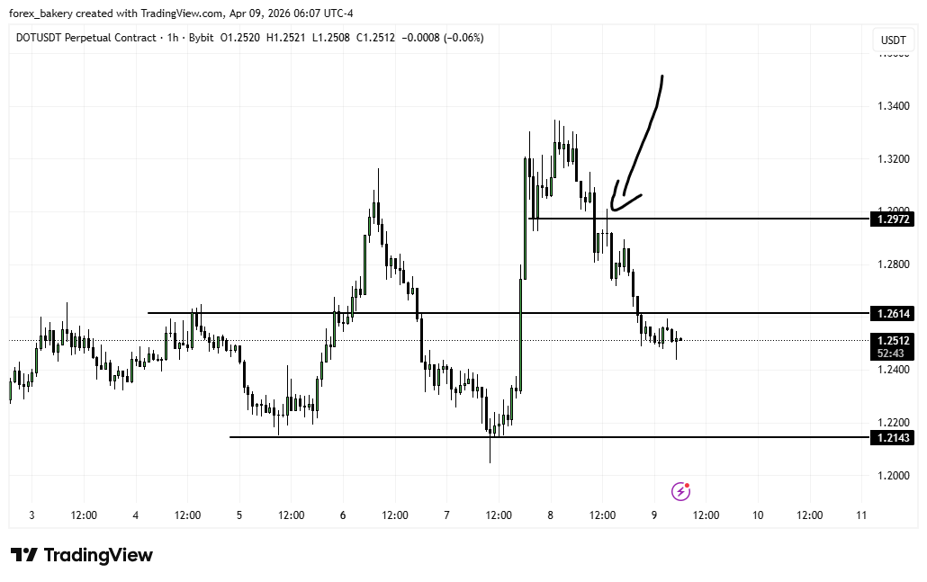 CRYPTO BAKERY tweet media