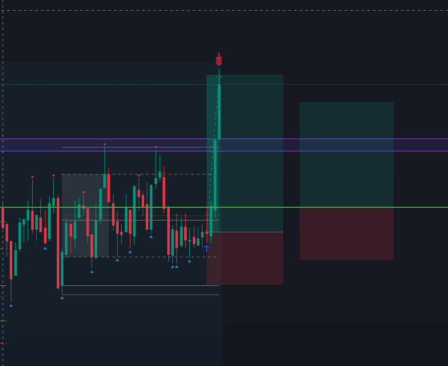 +3R on #Oil. Executions below.

You know we had to get it back after yesterday's fiasco🤣

Mini Two-Leg, price at lows of range in an uptrend.

I was planning on adding to position on the next green bar but...she decided to rip instead 🫠