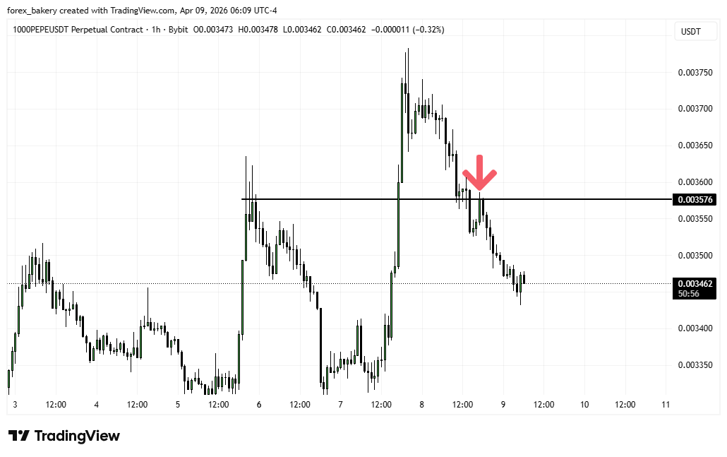 CRYPTO BAKERY tweet media