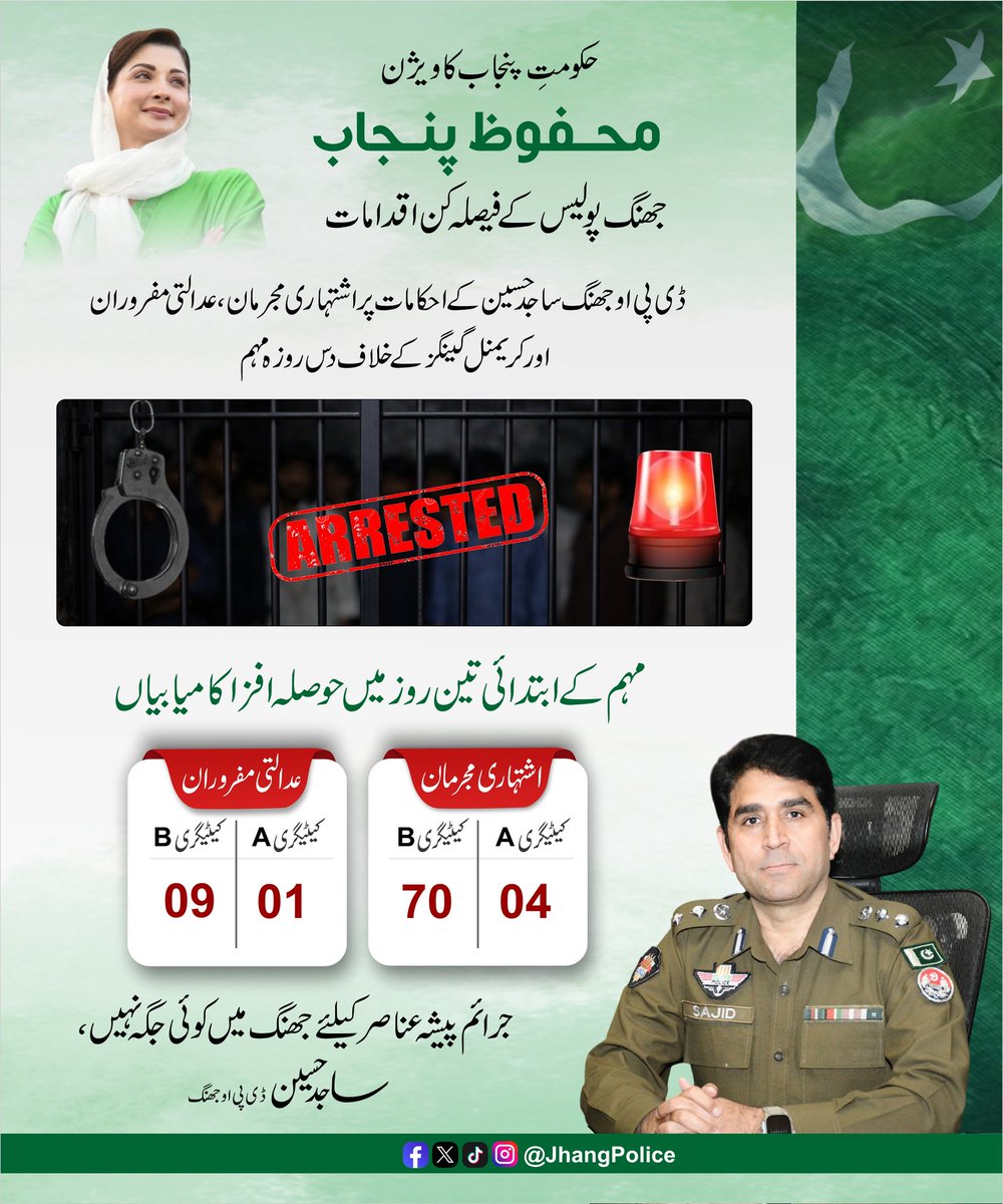 JhangPoliceOfficial tweet media