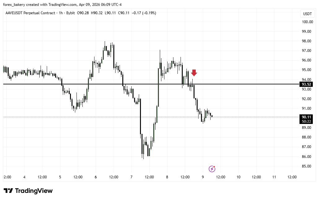CRYPTO BAKERY tweet media