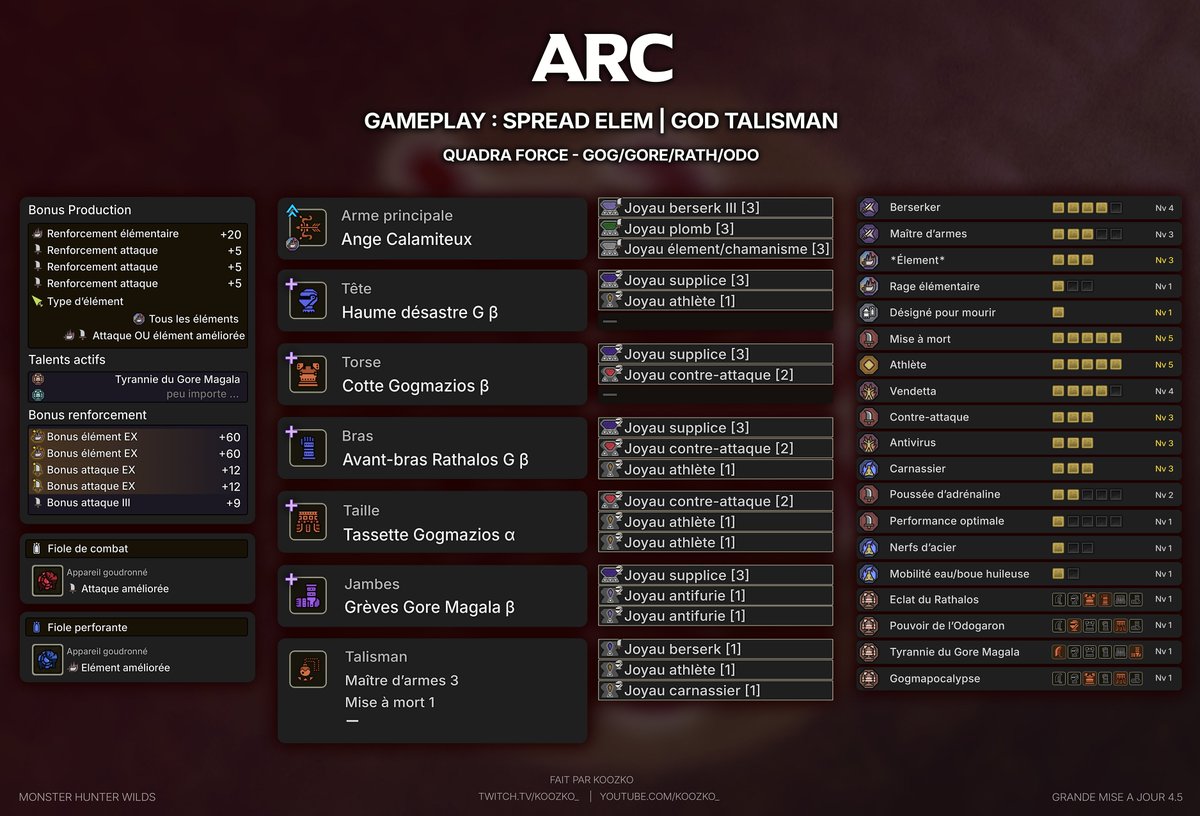 Koozko #MHWilds tweet media