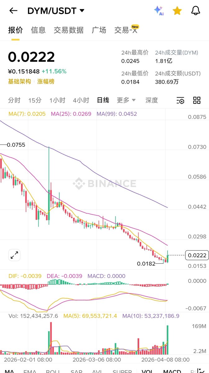 韭菜哥｜Crypto tweet media