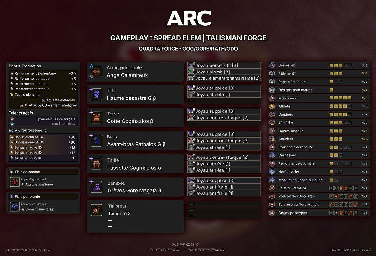 Koozko #MHWilds tweet media