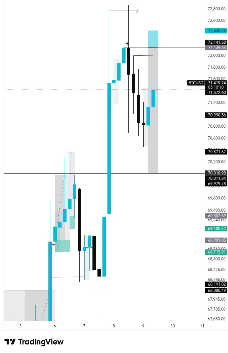 TheForexScribe's tweet photo. 🚨🚨🚨
NOT A SIGNAL 🚦🚥 
$Bitisi is different from bìlísì https://t.co/oMLamS2jwt