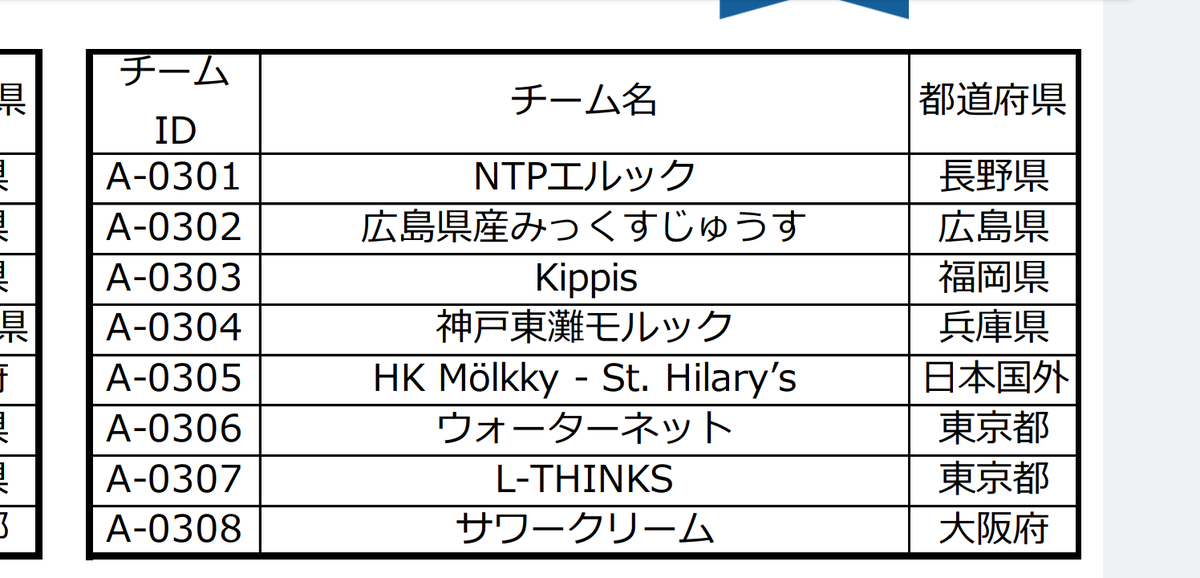 ヤーユ tweet media