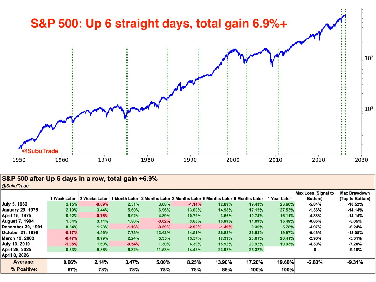 Subu Trade tweet media