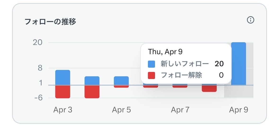 らら|失敗をnoteで売る人 tweet media