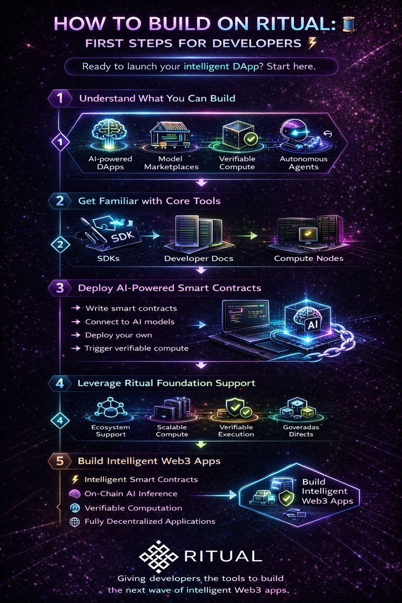 How to Build on Ritual: First Steps for Developers Ready to launch your ...