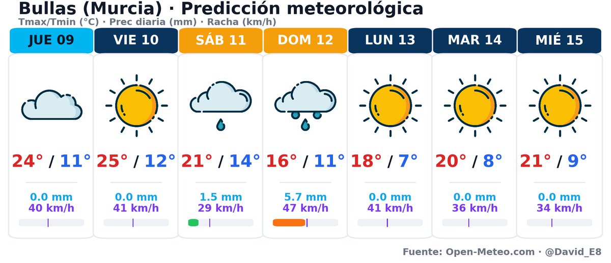 BullasMeteo tweet media