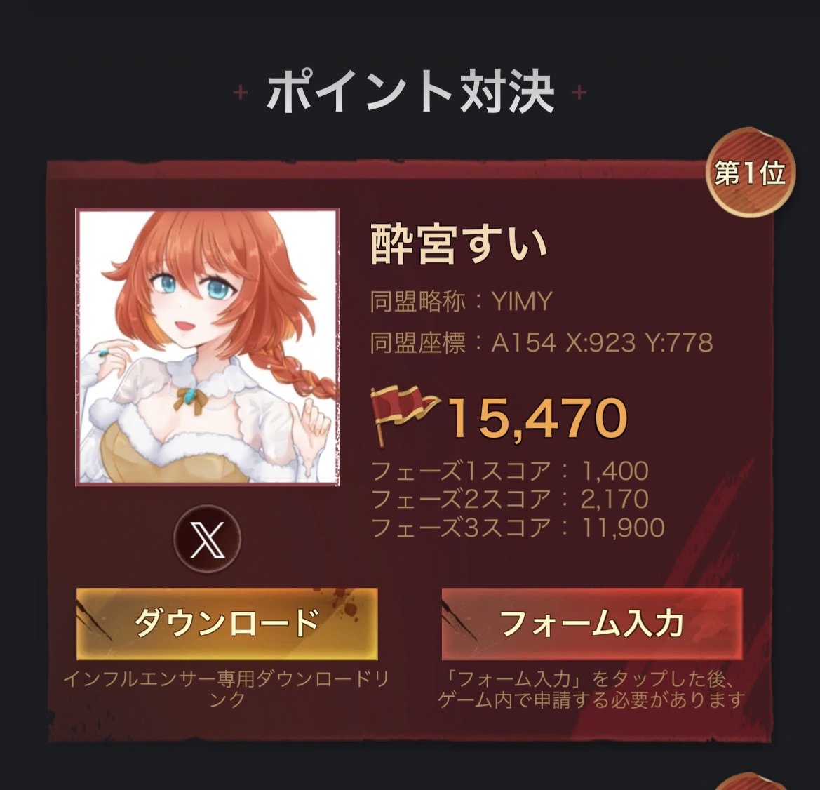 Sui_YoimiyaoO's tweet photo. 「ドゥームズデイ」ライバー対抗戦⚔
最終結果、１位で終えることができました！
しかもダブルスコアという結果に…！

この結果は、みなさんで取った１位です🥇
一緒に戦ってくれて、本当にありがとうございました。

そしてこれが、みんなで広げた同盟領地です。
デビューしてすぐの酔宮が、
ここまで来れるなんて思っていなくて、
本当にすごい時間だったなと実感しています。

この1ヶ月でできたこと、
ここで終わらせたくないなと思っています。
つづきのお話は、また。
#ドゥームズデイ