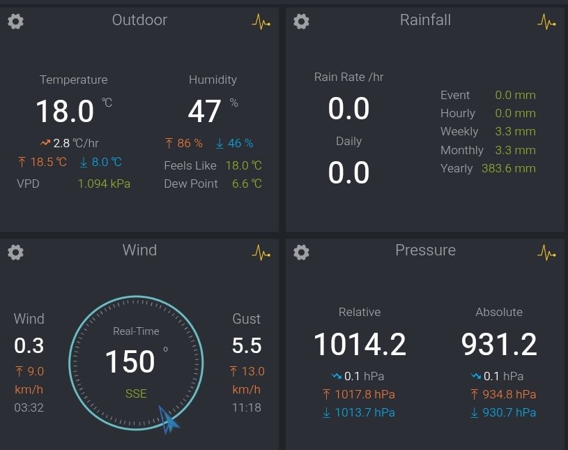 El tiempo en Granada tweet media