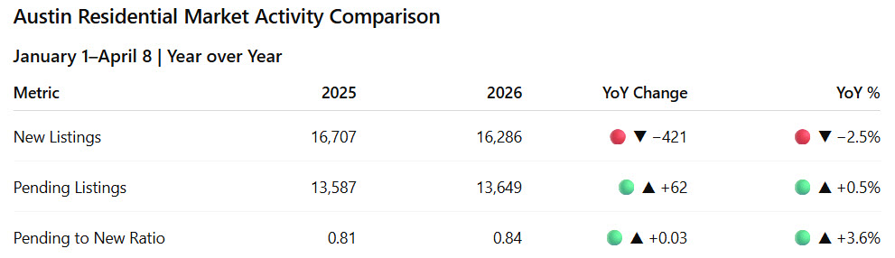 Dan Price | Austin Real Estate Broker tweet media