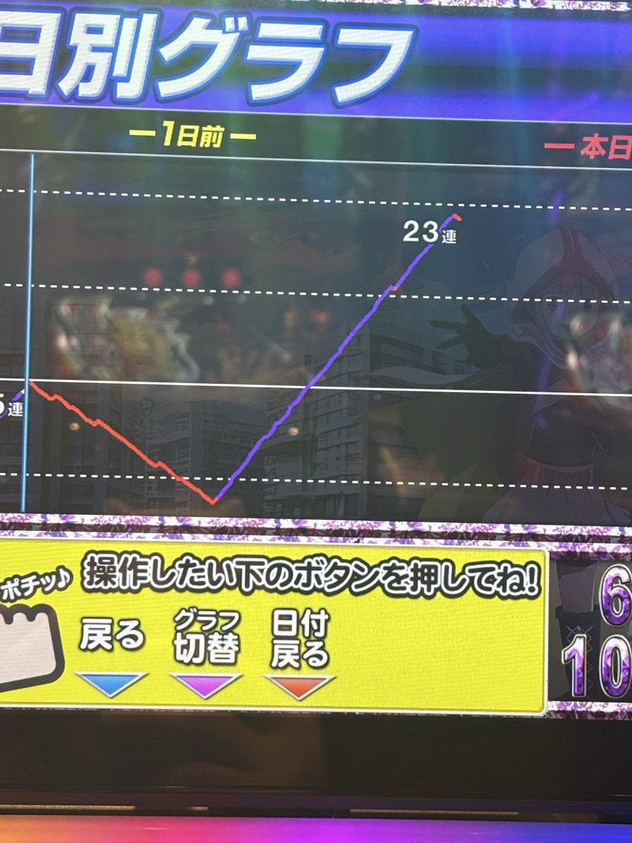 Mars39S's tweet photo. マギレコ 穢れ解放からのV字回復気持ちええ https://t.co/RkRH1wJ0RV