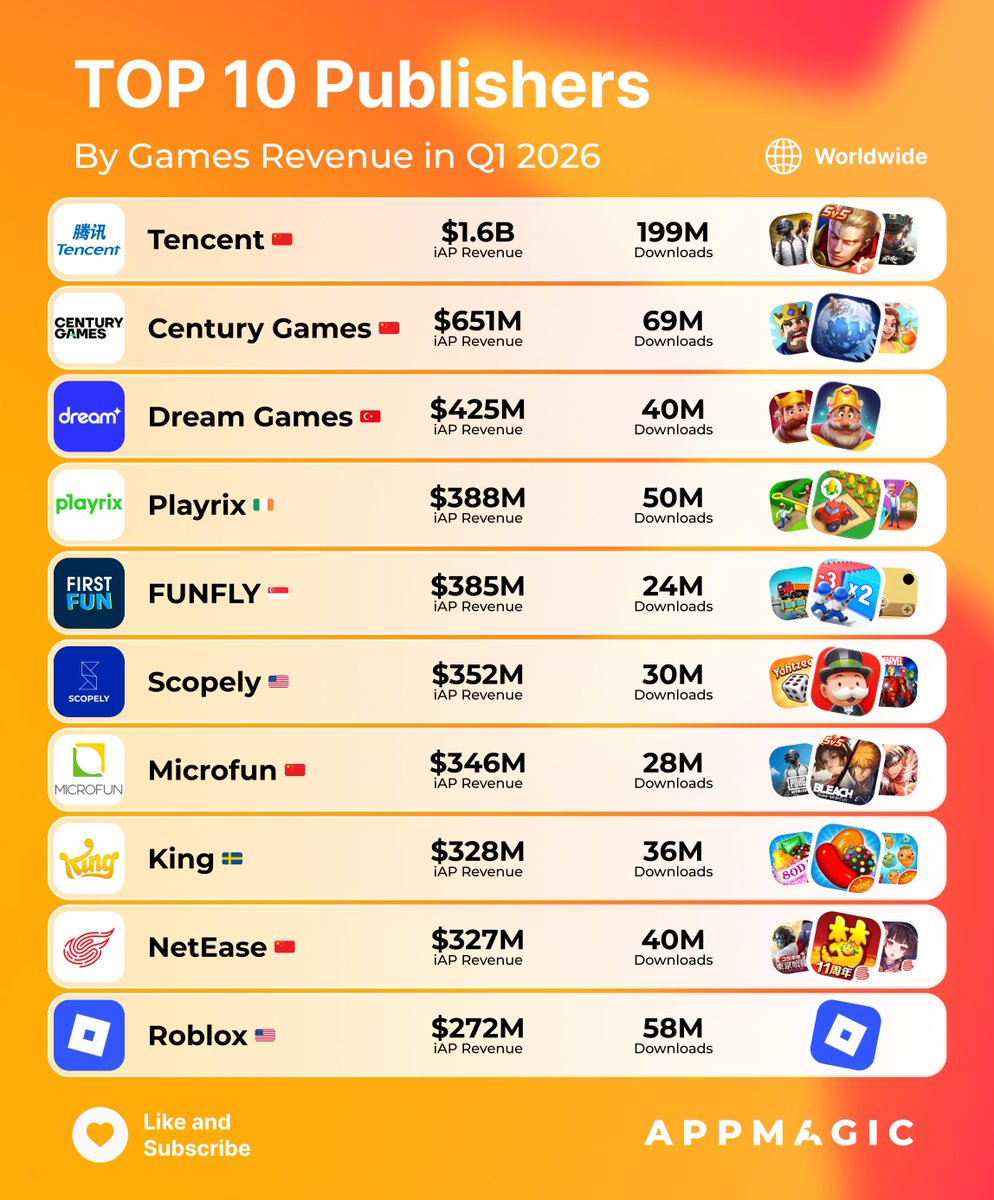 AppMagic.rocks tweet media