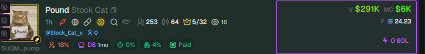 ibraquant's tweet photo. The first one got larped and farmed out and still went to 90k.

$Barsik is the real name. https://t.co/30iSc7wxec