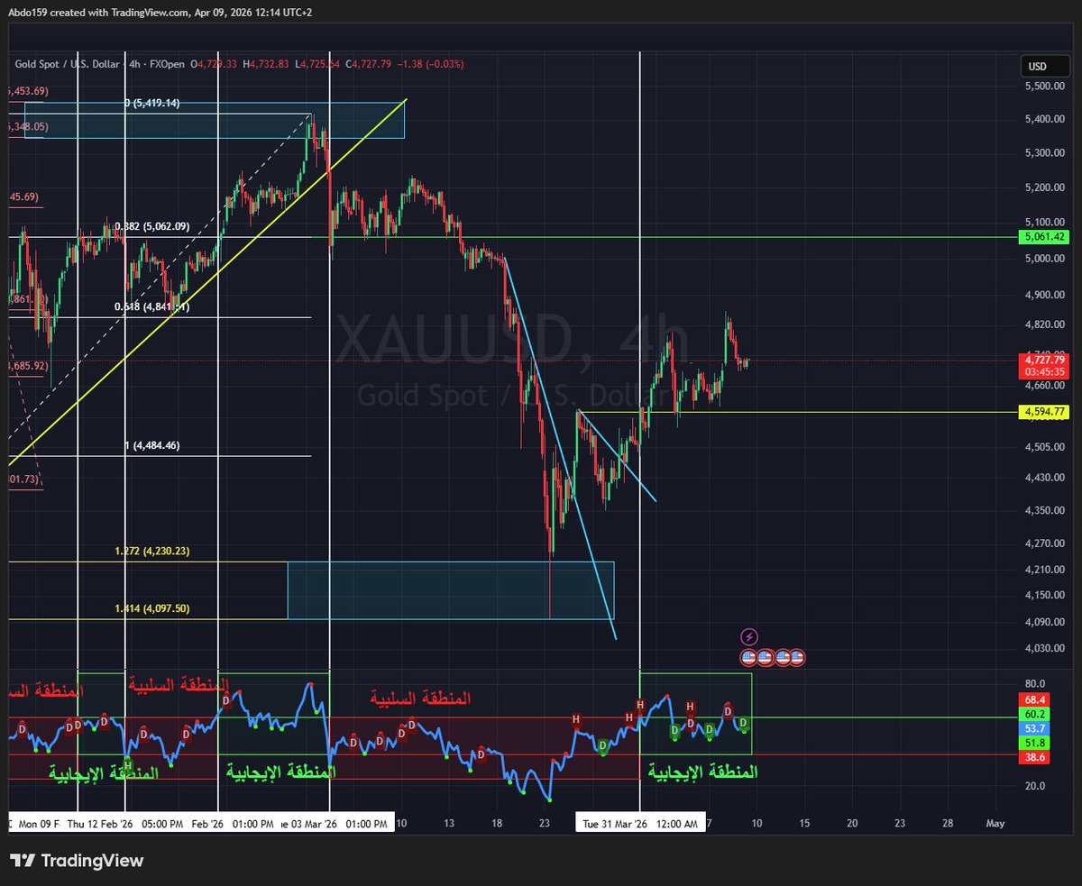 Abdo Trader tweet media
