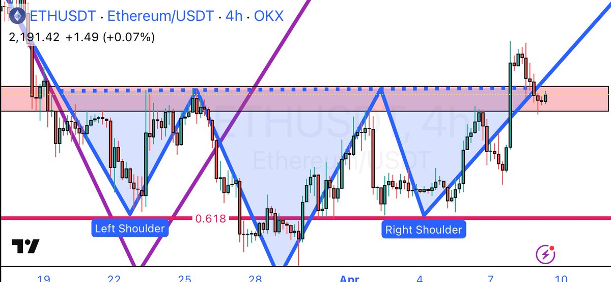 🇹🇷Wolfe.bitcoin🇹🇷 tweet media
