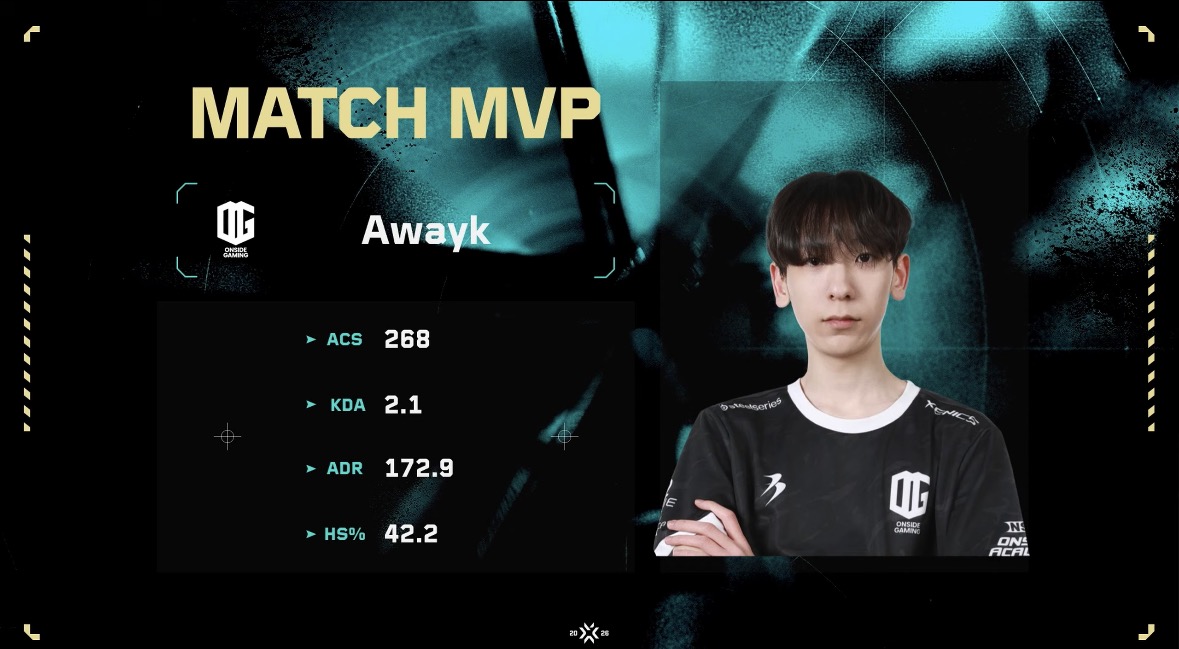 ShadowCorpAgent's tweet image. [2026 VCK MATCH MVP: @Awaykvlrt  in #ONG]
 
2026-04-09 #VCTCK
#ONG vs #GGA

Please give him a lot of support🙏 

#Shadowcorp #AwayK #Esports #Agency