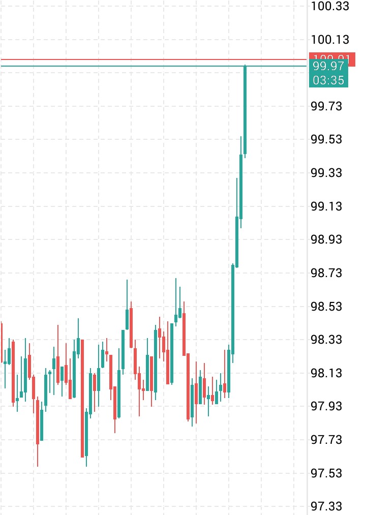 HUXAIPHAFX's tweet photo. If you want to trade Gold and Silver with a reliable broker, check out this broker.👇👇👇

https://t.co/9i7CYNUCMv

Very low spread...!!! https://t.co/Bu60OhRm3G