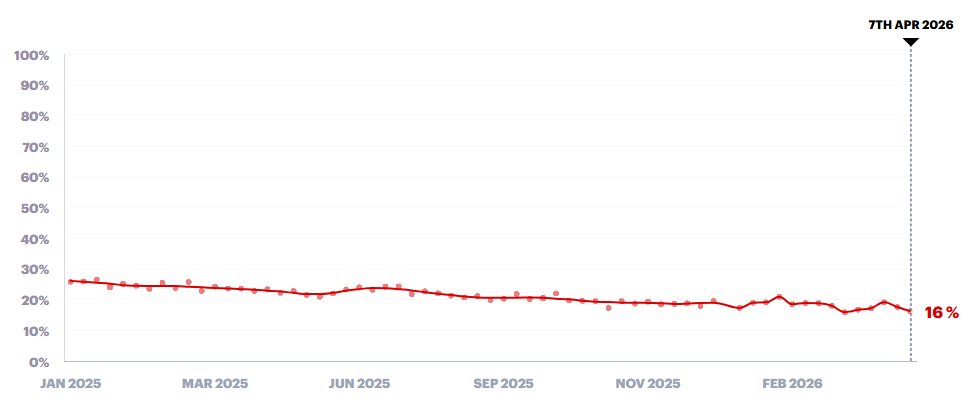 TehWardy tweet media