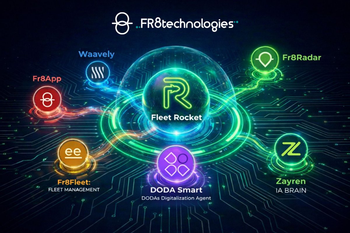 Fr8app's tweet photo. $FRGT builds one logistics ecosystem, AI, TMS, cross-border &amp; visibility. Now adding DODA for smarter compliance https://t.co/qBVk8ewIAQ. Ready for USMCA growth🚛📊#Fr8Technologies #FreightTech #AILogistics #USMCA #Nearshoring #MexicoFreight #CrossBorder #DODASmart https://t.co/KpYFvYeLRC