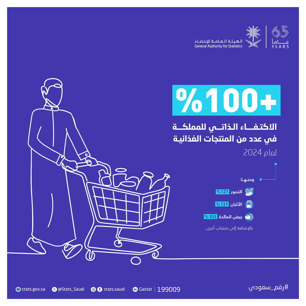 الهيئة العامة للإحصاء tweet media