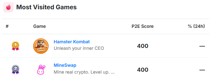 MineSwap tweet media