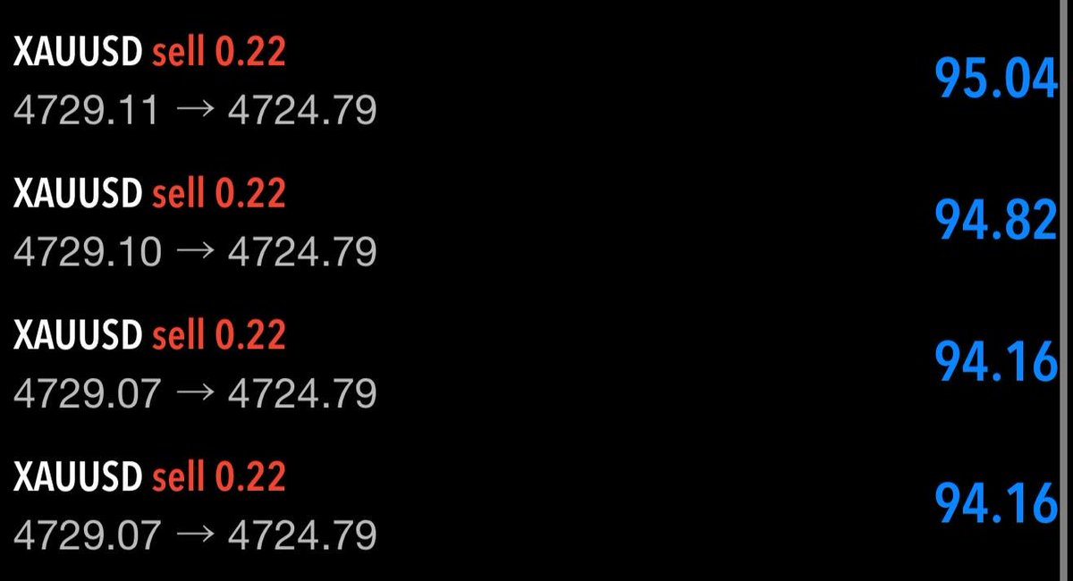 Dhani7866's tweet photo. Gold sell setup hit tp1 successfully 

Done 50+ pips in profit

Join for free signal👇                                                                   https://t.co/7x97ESYvnS  

    #XAUUSD #Gold #BTC. https://t.co/OZzXHfJs0S