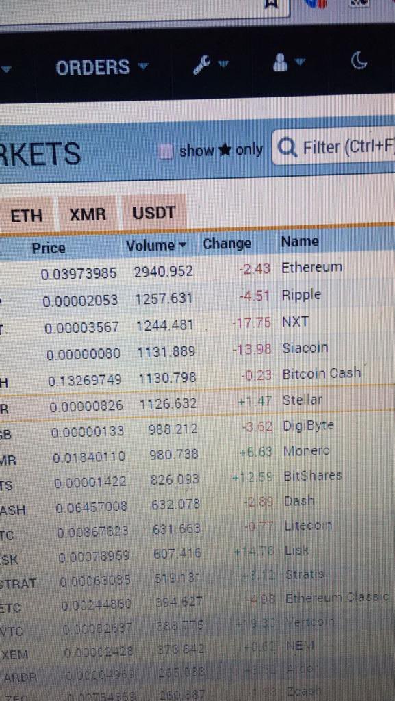Look at these prices from 2k17… 

$XRP at $0.00002, Siacoin getting wrecked, $XMR pumping +6%, and Bitcoin Cash sitting at $0.13

Feels wild how far we’ve come