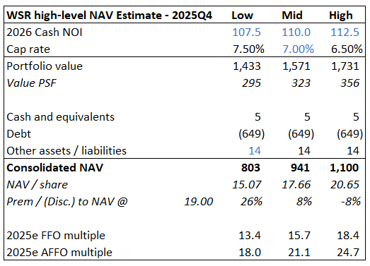 Real Assets Value tweet media