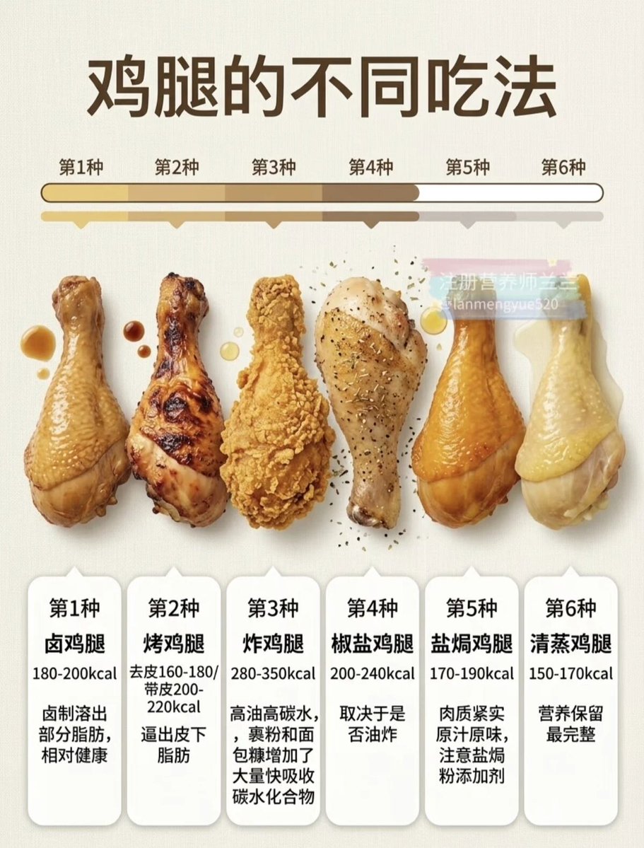 StellaJudys's tweet image. 鸡腿的不同吃法，友友们喜欢哪种口味呀😋 What's your favorite flavor for chicken drumsticks #food #yummy #口味