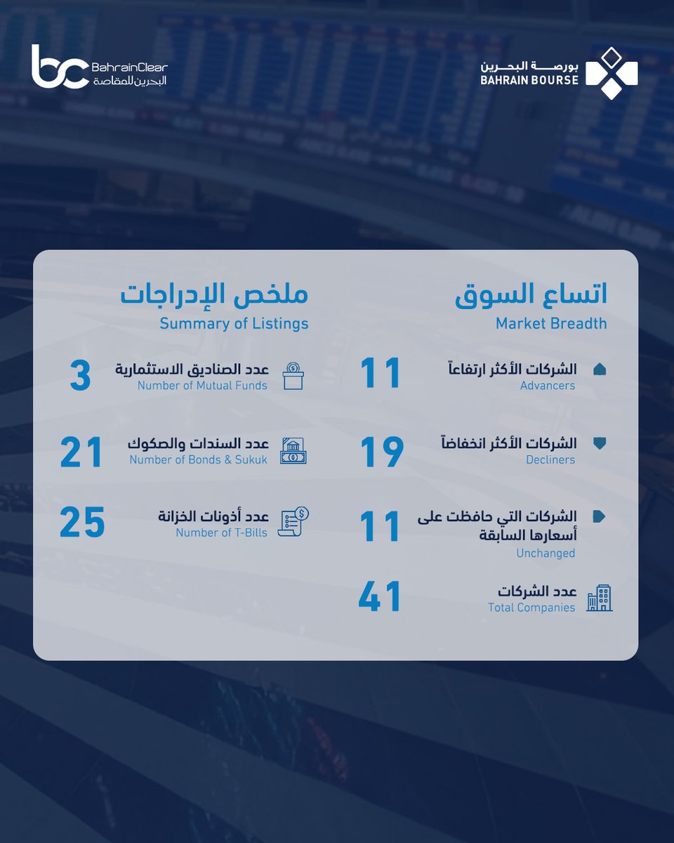 Bahrain Bourse tweet media