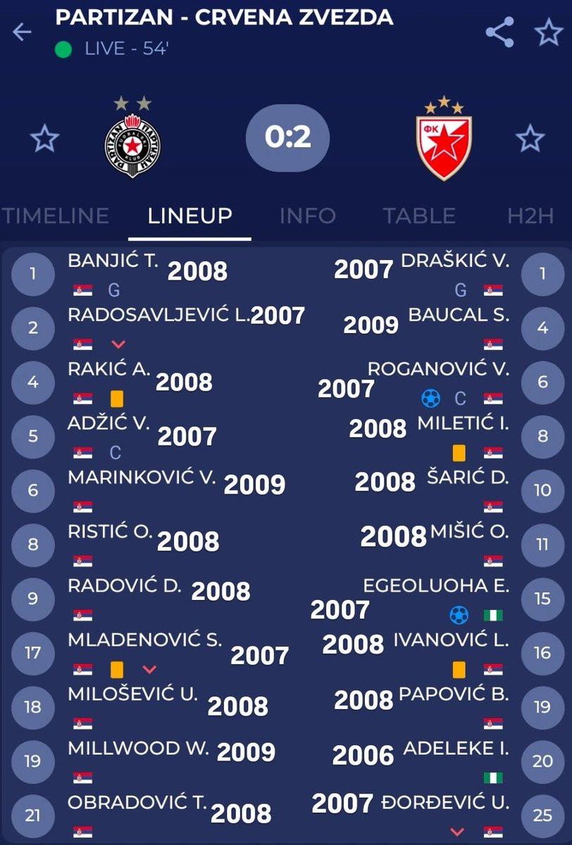 FK Partizan Rising Stars 🌟⚫⚪ tweet media