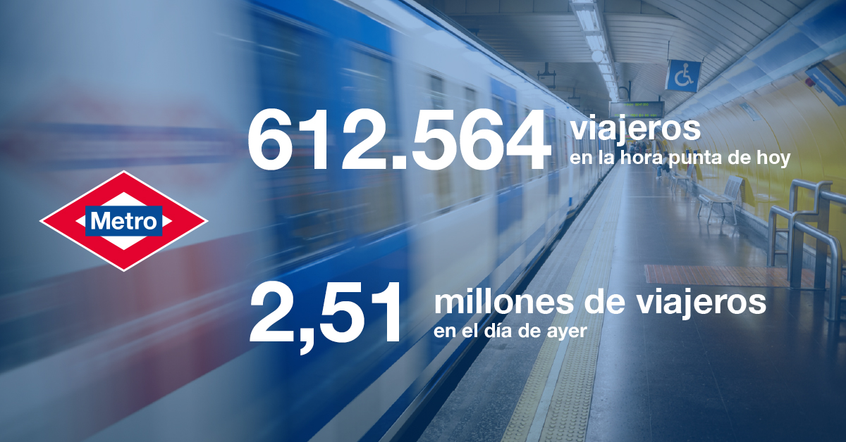 Metro de Madrid tweet media