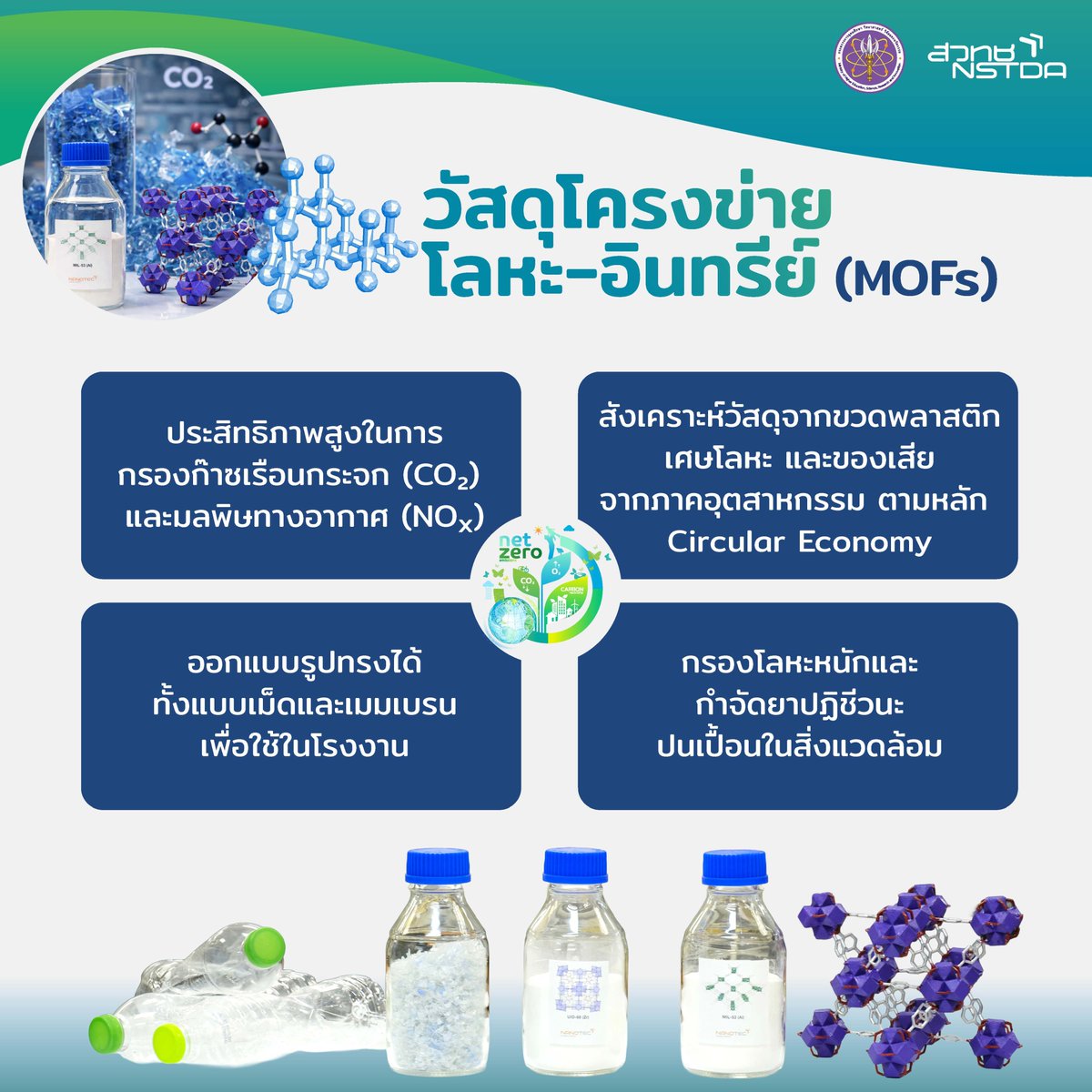 NSTDA THAILAND tweet media