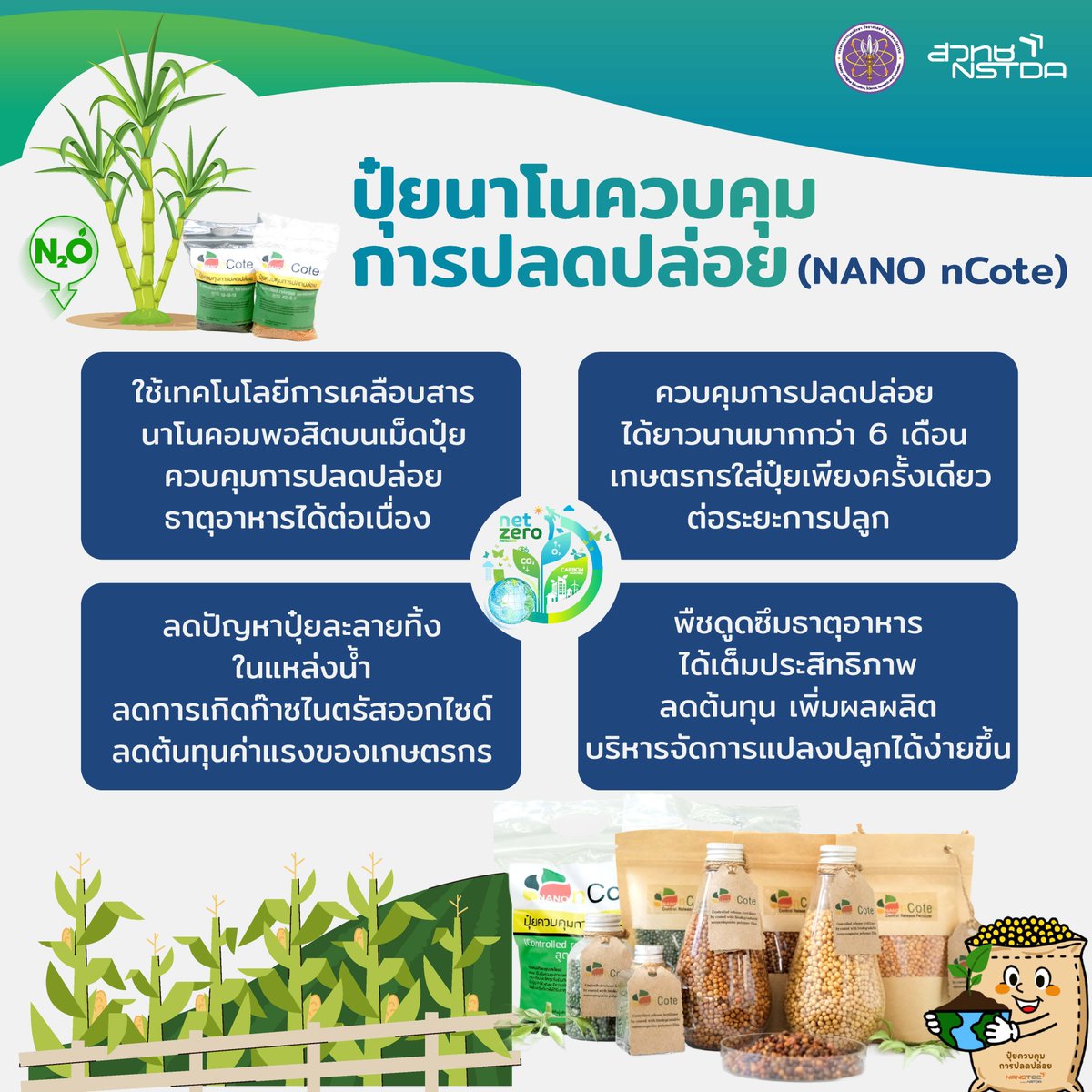 NSTDA THAILAND tweet media