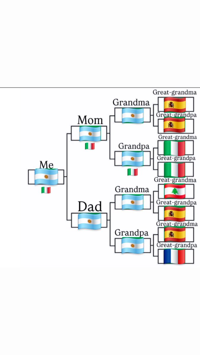 juani_py's tweet photo. 🇦🇷🇮🇹🇪🇸🇫🇷🇱🇧🌎 https://t.co/gf8drPjfaf