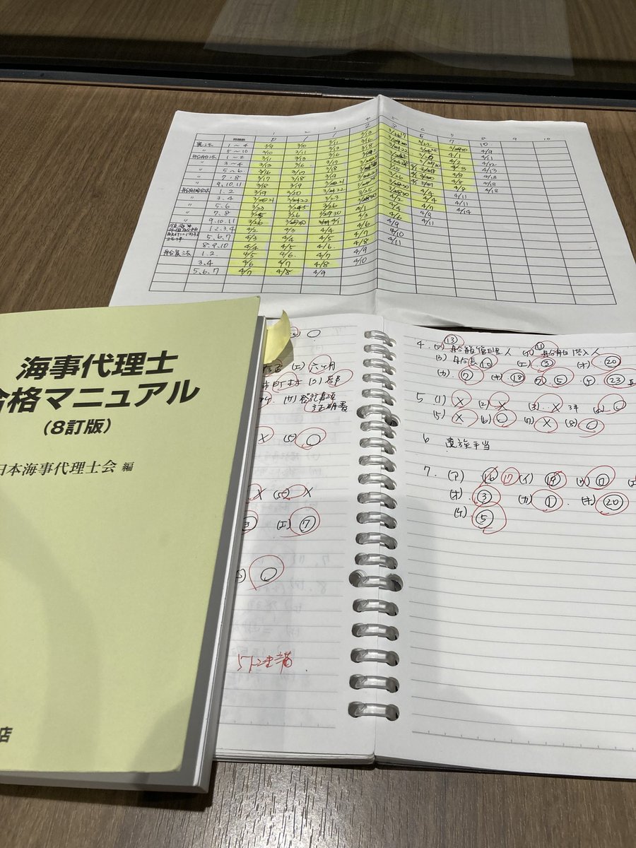 FUSA@海事代理士受験生 tweet media