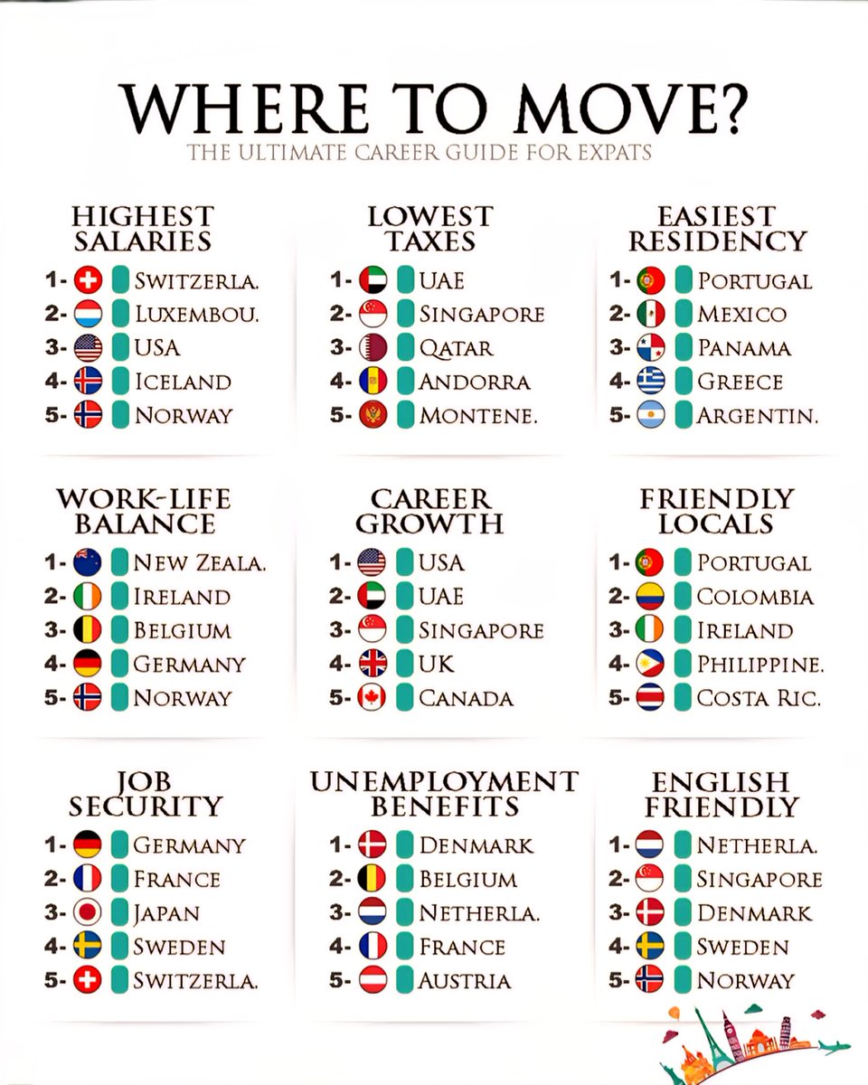 Global Statistics tweet media