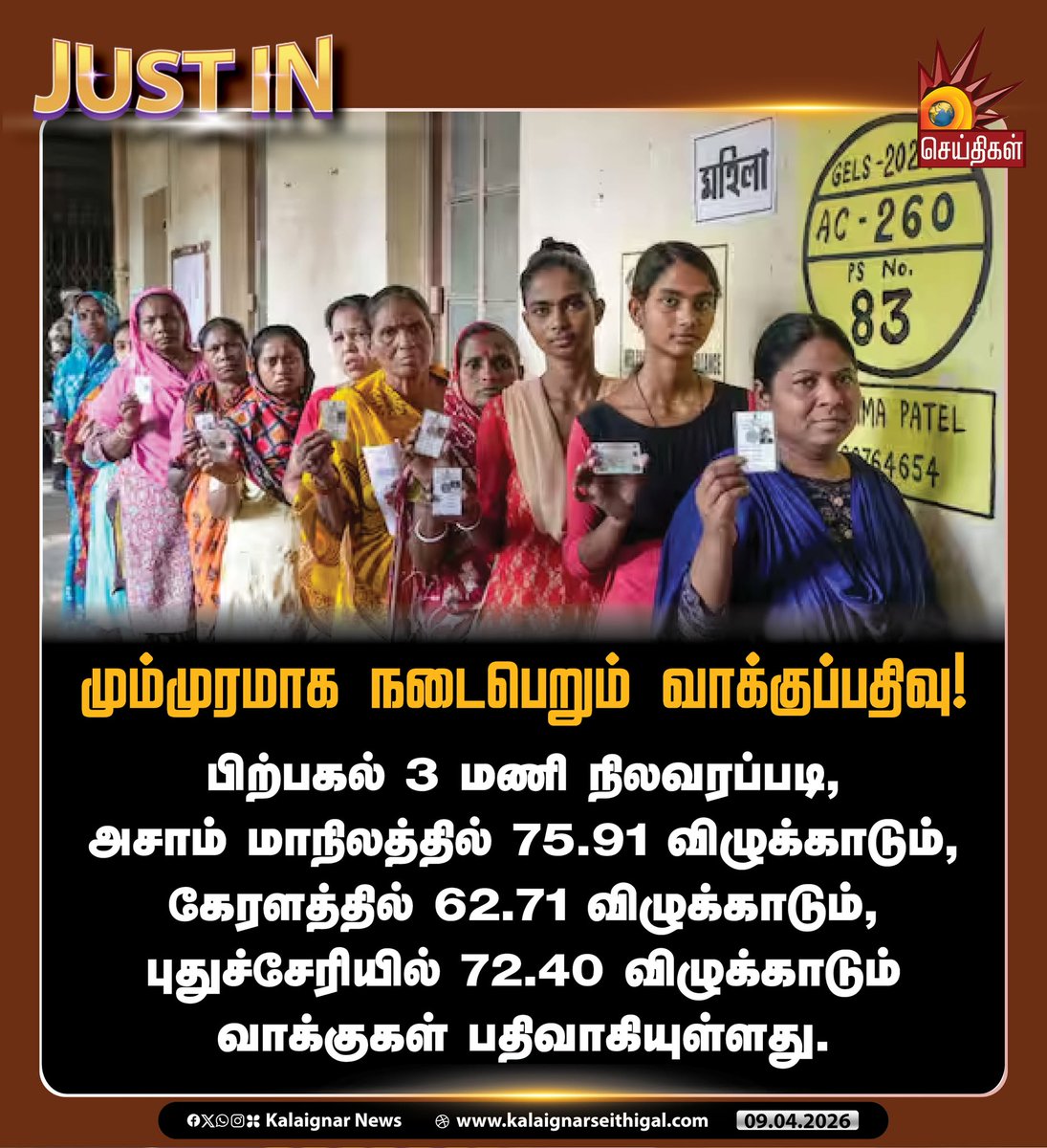 Kalaignarnews's tweet photo. மும்முரமாக நடைபெறும் வாக்குப்பதிவு!
பிற்பகல் 3 மணி நிலவரப்படி, அசாம் மாநிலத்தில் 75.91 விழுக்காடும், கேரளத்தில் 62.71 விழுக்காடும், புதுச்சேரியில் 72.40 விழுக்காடும் வாக்குகள் பதிவாகியுள்ளது.
#Assam #Puducherry #Keralam #PollDay #India #Election2026 #KalaignarSeithigal https://t.co/fv5ihaGceP
