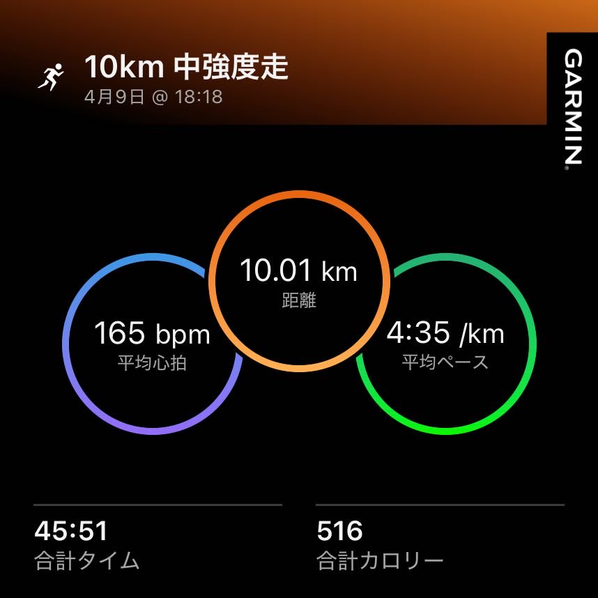 1904run's tweet photo. 今日は10km 中強度走
股関節を意識して走った
走ったあと唐揚げ食べた
#マラソン #ランニング #目指せサブ3.5 https://t.co/xKQMjp6Se7