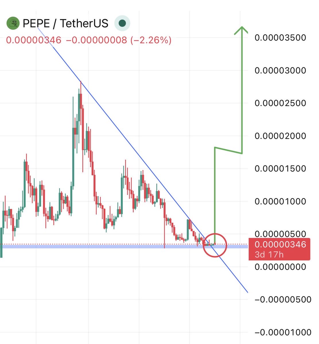 $PEPE next 10x - 50x minimum incoming days✅

I think u will miss something if u don’t buy now $PEPE 🚀🚀🚀