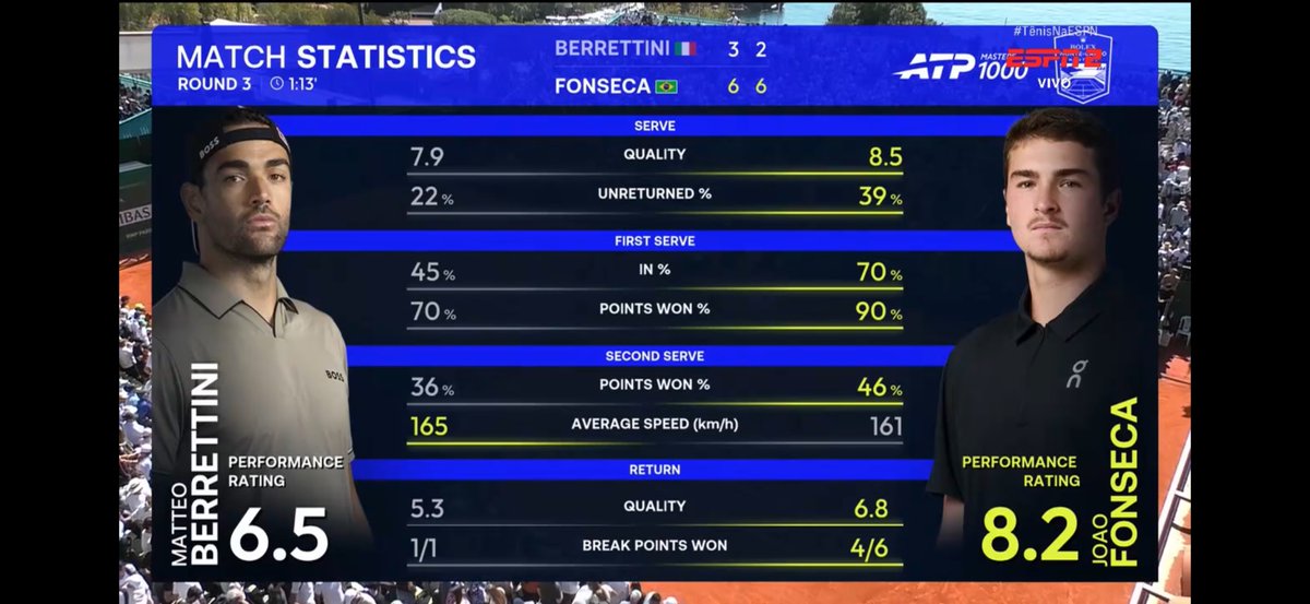 Joao Fonseca Daily tweet media