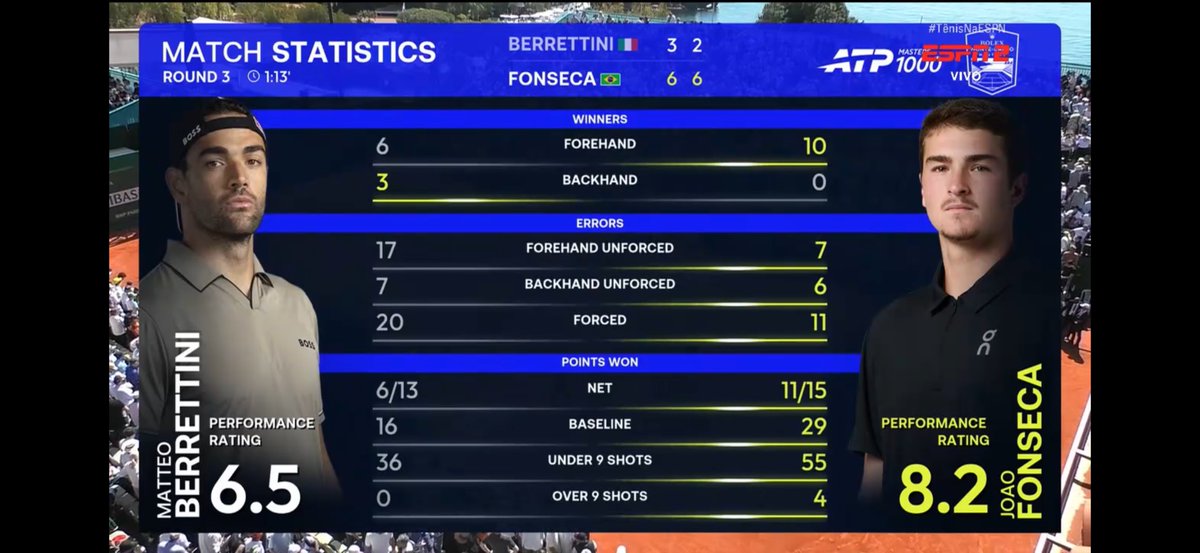 Joao Fonseca Daily tweet media