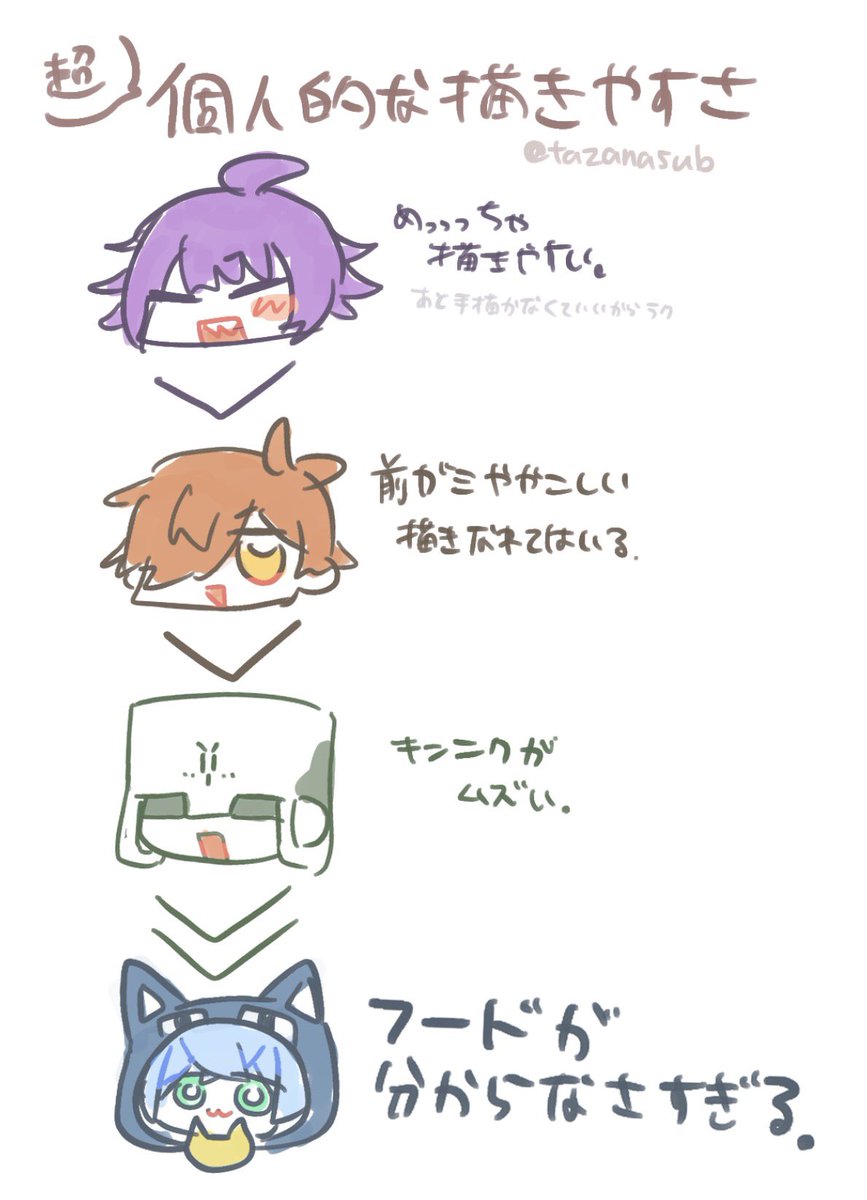 たざな tweet media