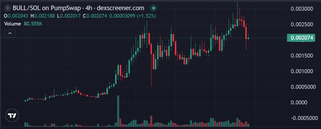 CoinSlato中国社区 tweet media