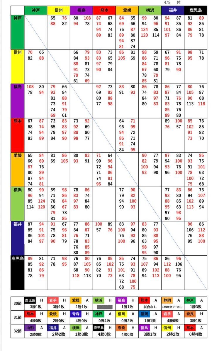 あこ@ベレー帽BWS tweet media